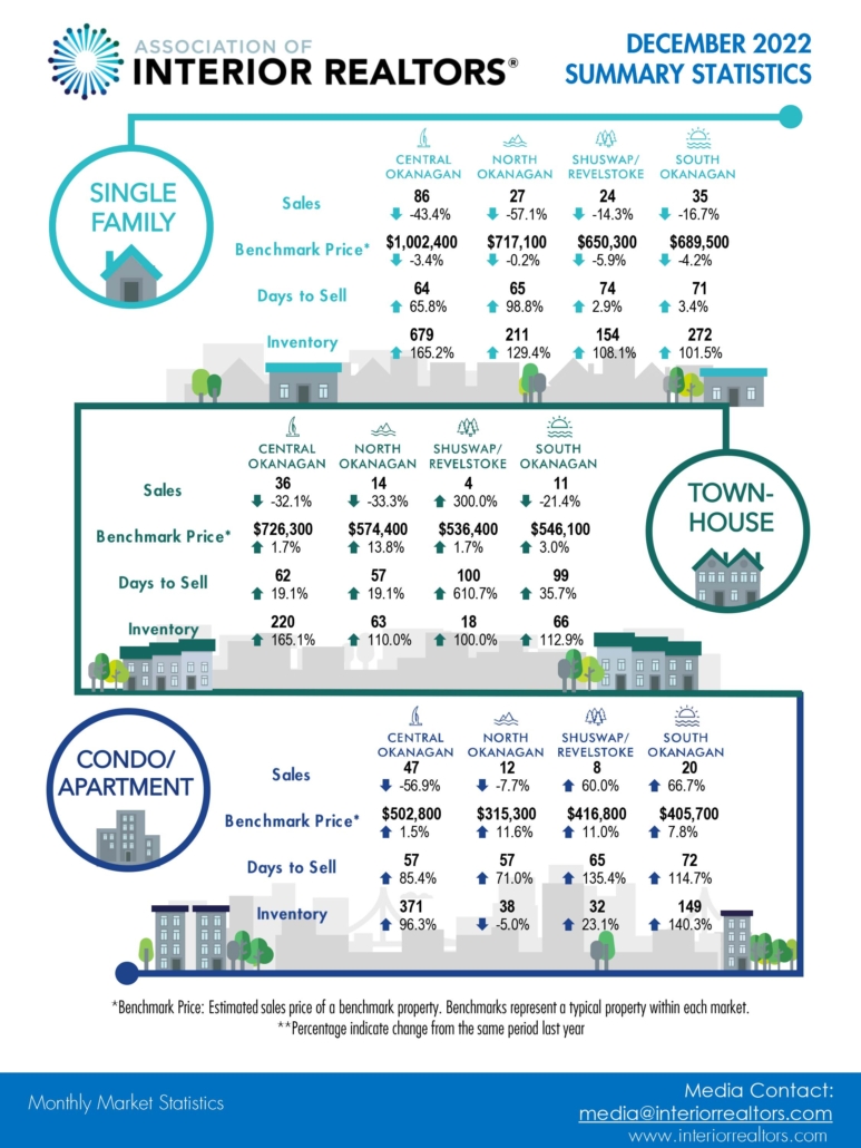 kelowna real estate market